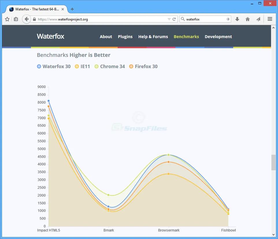 Waterfox Tangkapan layar 1