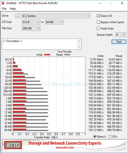 ATTO Disk Benchmark Tangkapan layar 1