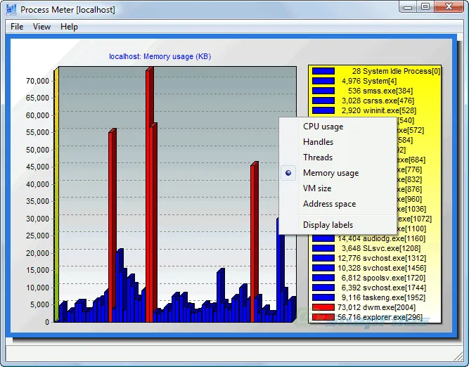 Process Meter Tangkapan layar 1