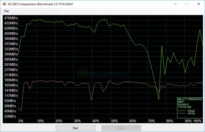 AS SSD Benchmark Tangkapan layar 2